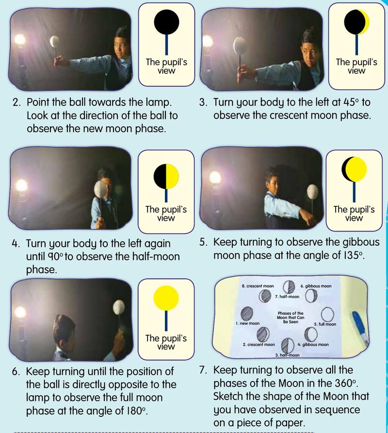 Phases of the Moon and constellations: Science (DLP) questions