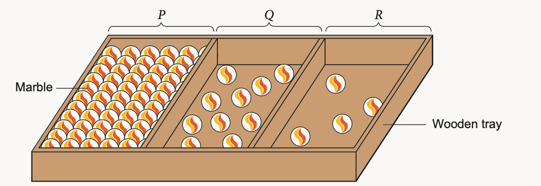 Wooden tray: section P packed full of marbles, Q with some marbles, R with a few marbles