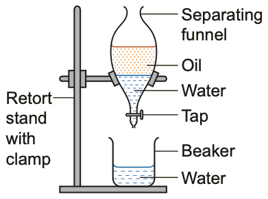 Separating funnel holding oil above water