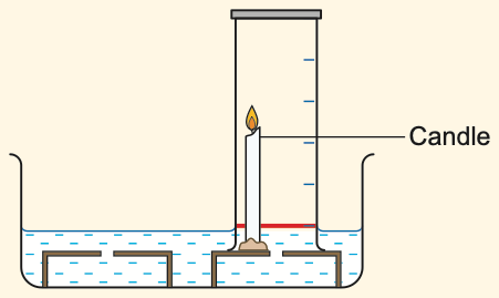 Gas jar over a lit candle; water level inside the jar rises